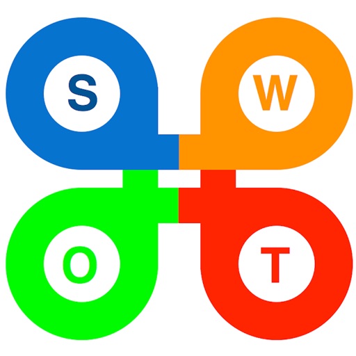 SWOT Map by Joseph Campbell