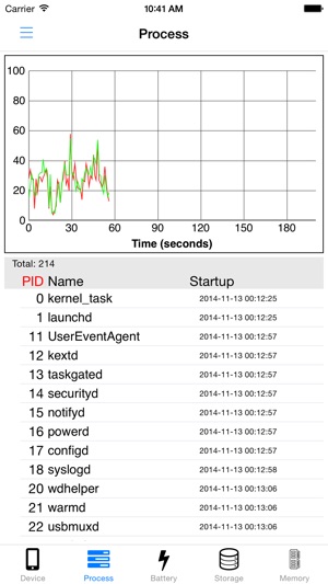 System Guard - system, data traffic, routing table(圖3)-速報App