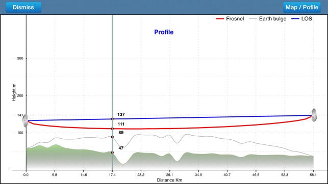 RF Haversine - Radio Link Budget & Path Profile(圖5)-速報App