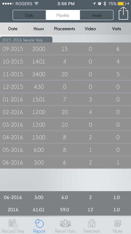 JW Tracker - Field Service Tracking for JW