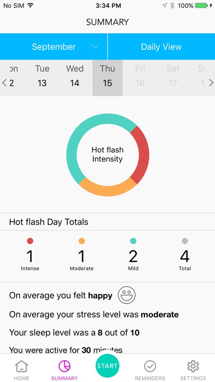 Luna - Menopause Symptoms, Hot Flashes Tracker by VSisoft