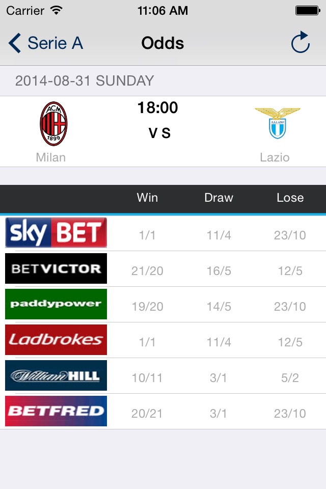 Italy Football League--Serie A/B screenshot 3