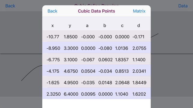 Cubic Spline Interpolation(圖2)-速報App