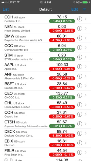 Stock Value Analyzer Pro(圖2)-速報App