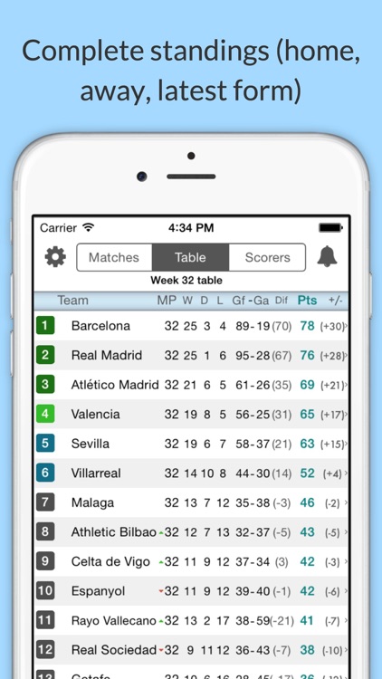 Scores For La Liga Spain Primera Division Live By Zumzet Mobile Srl D