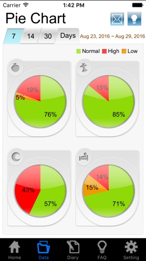 URIGHT Diabetes Manager(圖4)-速報App