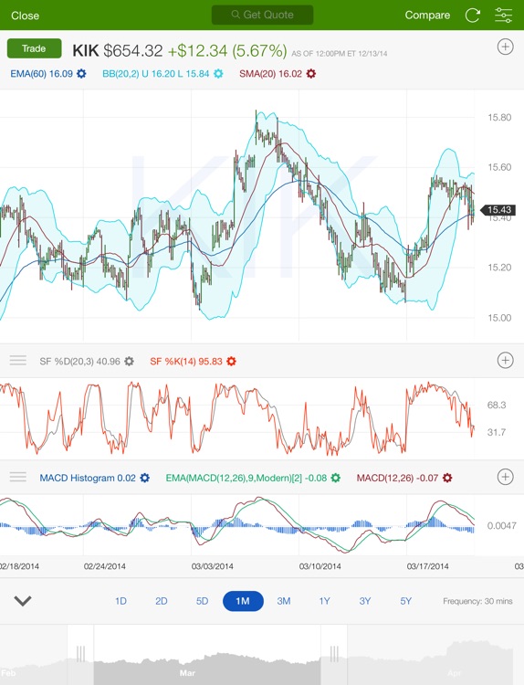 Fidelity Investments for iPad screenshot-3