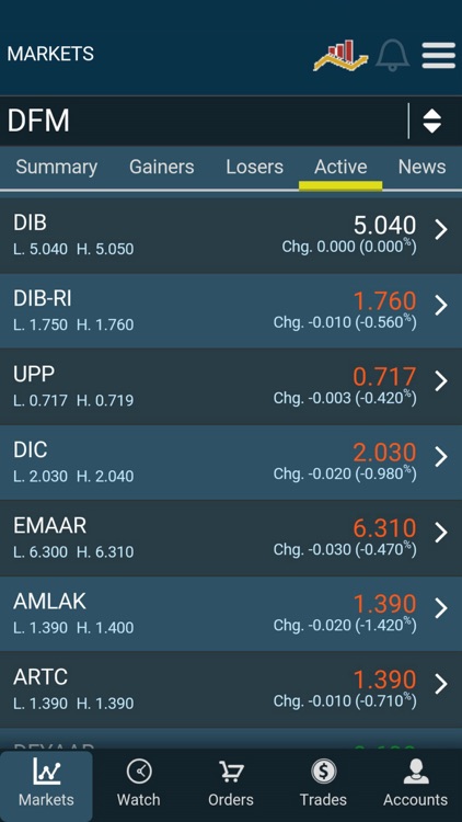 Global for shares and bonds