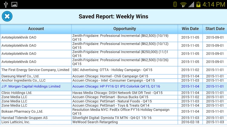 aGaDdo Mobile Sales Analysis