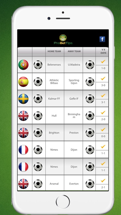Probet Sports Betting Tips and Soccer Predictions