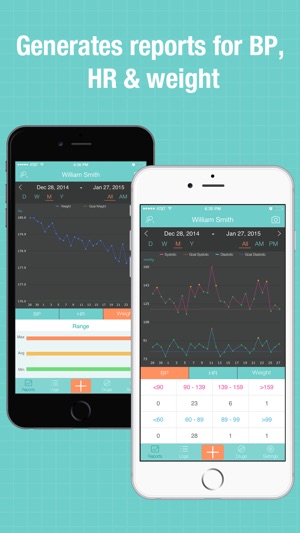 BP Wiz - Blood Pressure Log and Medication Tracker(圖2)-速報App