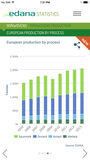 EDANA Statistics(圖4)-速報App