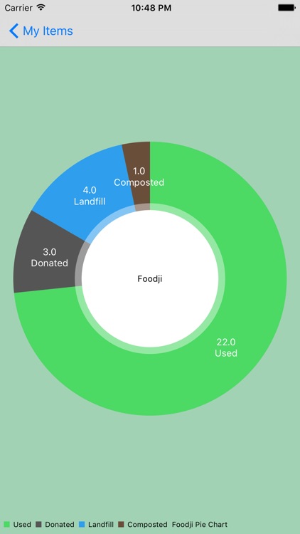 Foodji Free screenshot-4