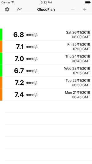 GlucoFish(圖1)-速報App