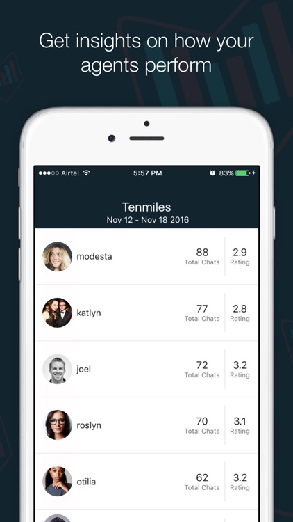 HappyFox Chat Reporting