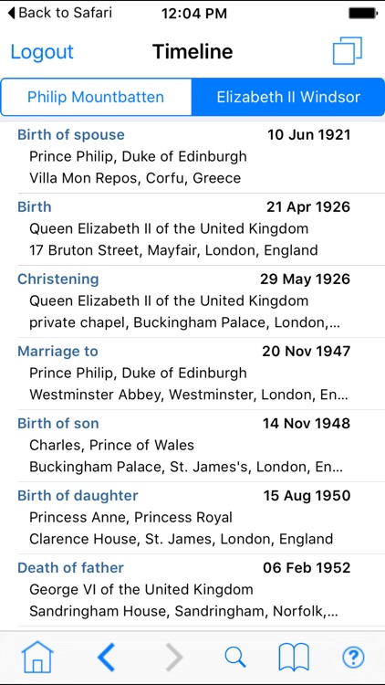World Family Tree