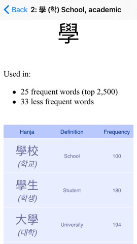 TenguGo Korean Vocabularyのおすすめ画像5