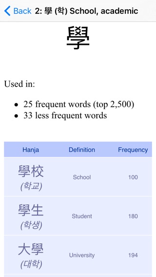 TenguGo Korean Vocabularyのおすすめ画像5