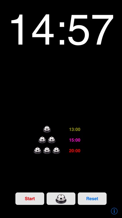 Presentation Timer