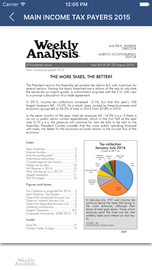 WEEKLY ANALYSIS GRUPO SPURRIER(圖5)-速報App