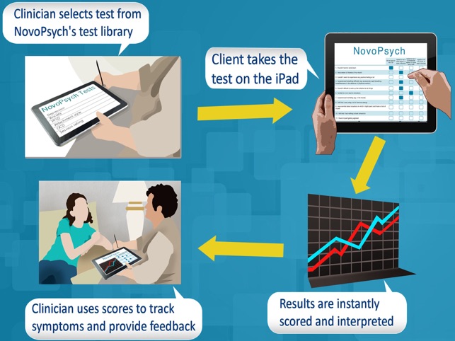 NovoPsych Psychometrics