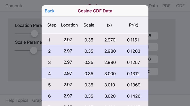 Cosine Distribution(圖5)-速報App