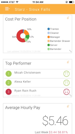 HotSchedules Dashboard