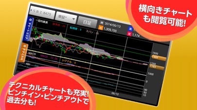 HYPER 株アプリ-株価・投資情報 SB... screenshot1