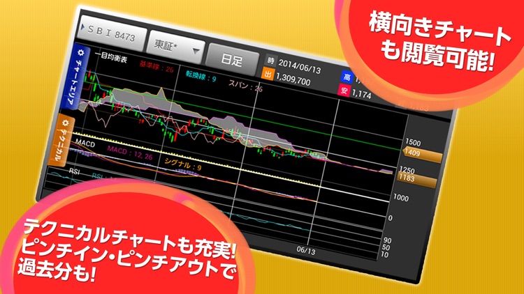 HYPER 株アプリ-株価・投資情報 SBI証券の取引アプリ screenshot-4