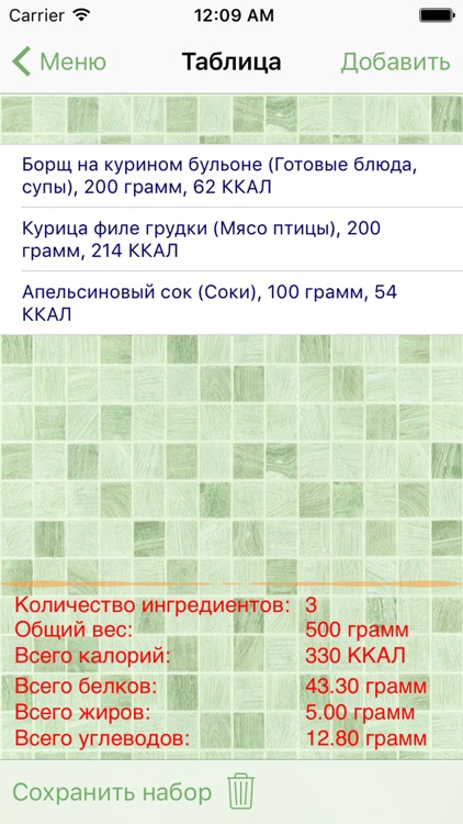 Таблица калорийности продуктов - in-cake.ru