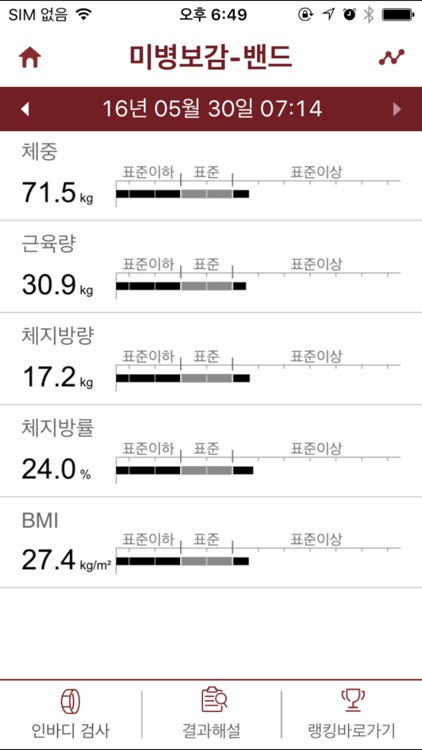 미병보감 - 밴드