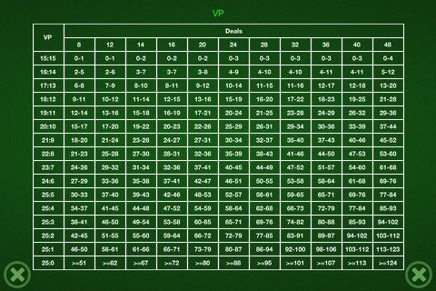 iBridgeScore screenshot 4