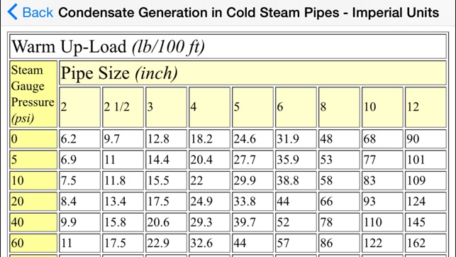 Steam Basics - Mechanical & Gas Engineers(圖5)-速報App