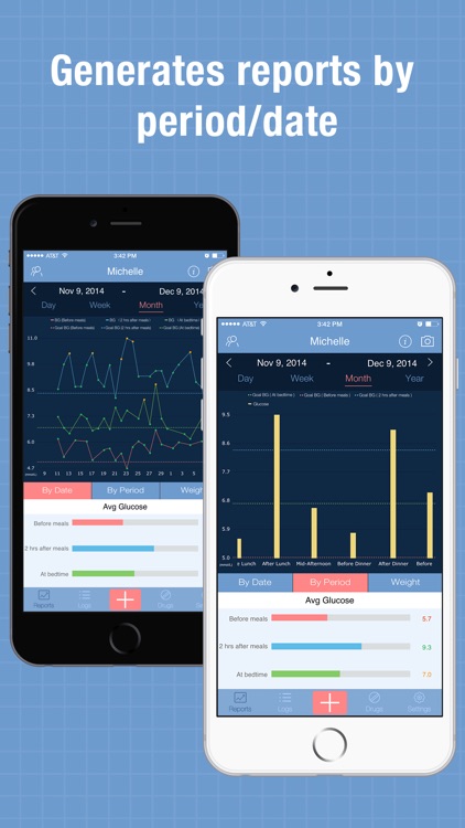 Glucose Wiz - Blood Sugar Log & Medication Tracker