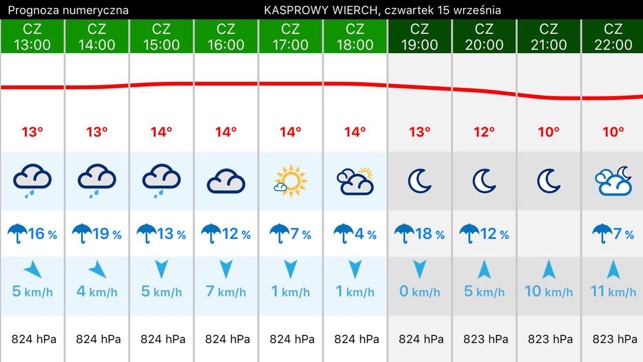 Pogodynka METEO-IMGW(圖3)-速報App