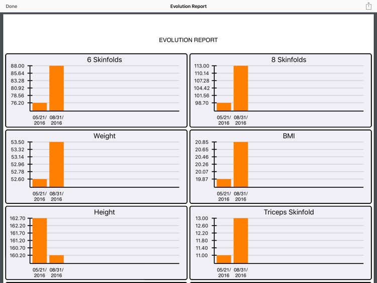 Anthropometric iTool