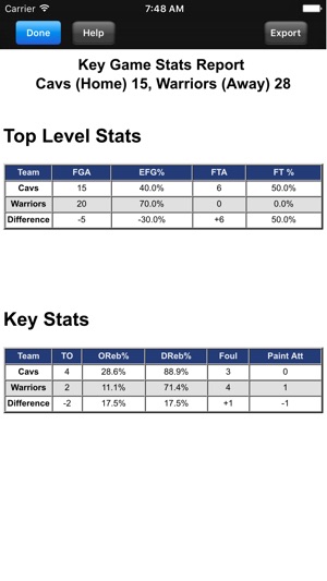 Breakthrough Stats(圖4)-速報App