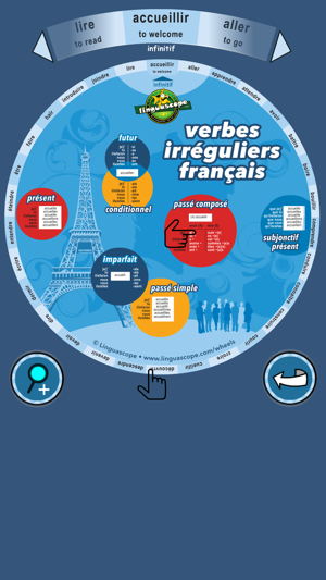 Verb Wheel French