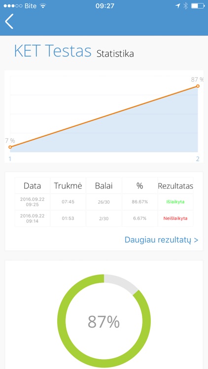 KETBILIETAI D kategorija