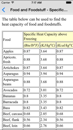 HVAC - Heating, Ventilation and Air Conditioning(圖3)-速報App