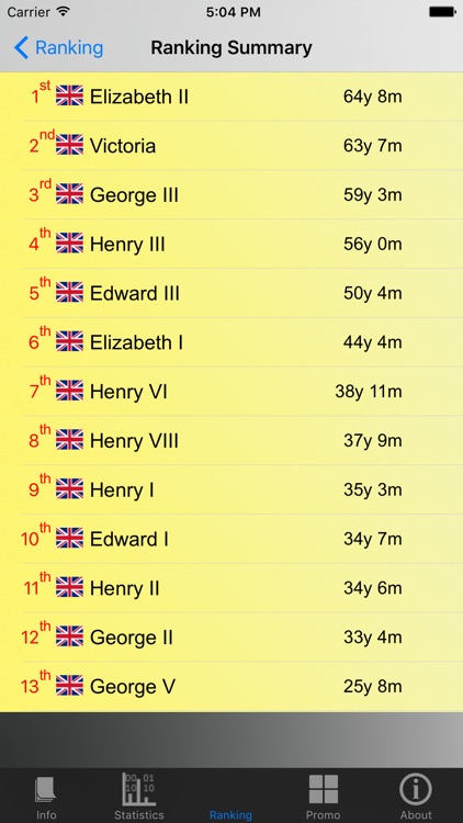 British Monarchy and Stats