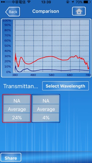 光譜精靈 穿透率(圖5)-速報App