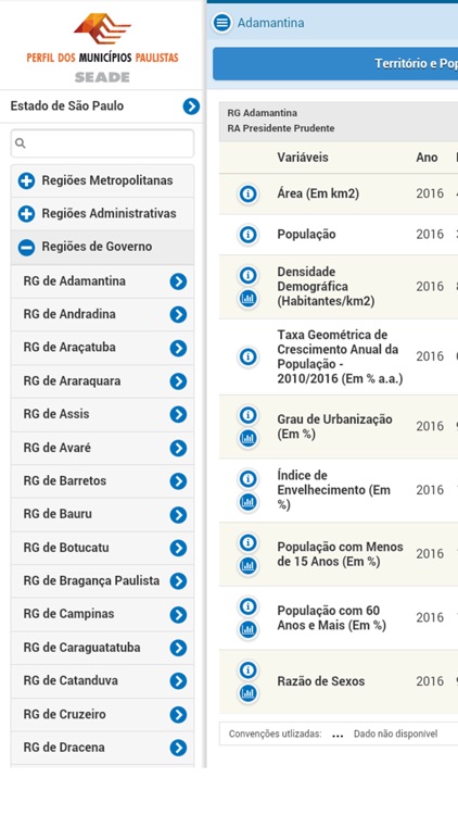 Perfil Municípios Paulistas