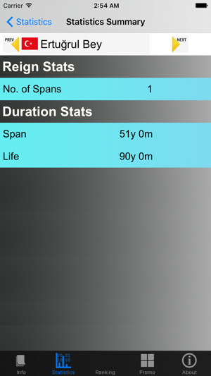 Turkish Monarchy and Stats(圖4)-速報App