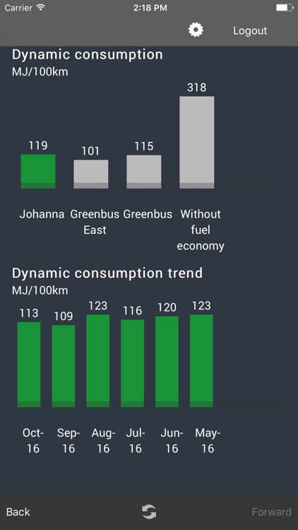 Pilotfish Fuel Economy