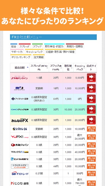 【FX初心者向けブログ - 儲け方・攻略法を徹底解説！】 screenshot-3