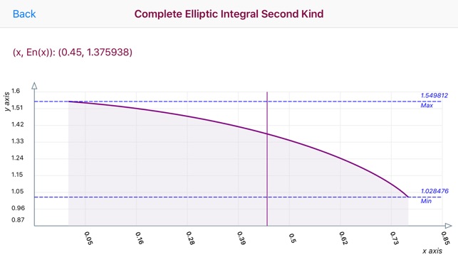 Complete Elliptic Integral(圖3)-速報App