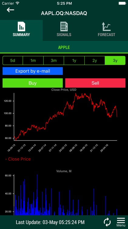 Stock Market Data Analysis screenshot-4