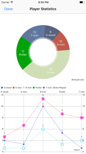 Golf Performance Stats(圖3)-速報App