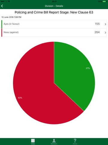 CommonsVotes screenshot 2